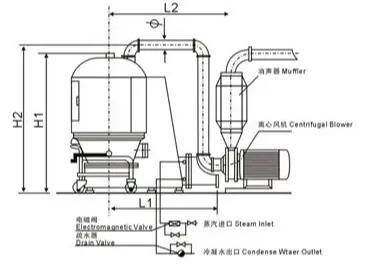 沸騰干燥機(jī)工作原理圖